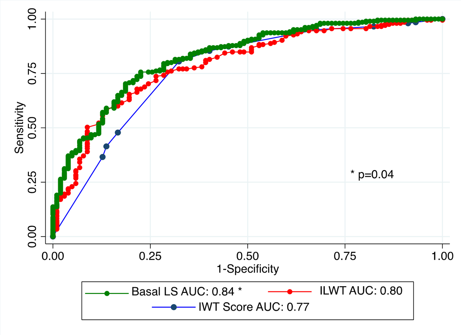 Figure 4: