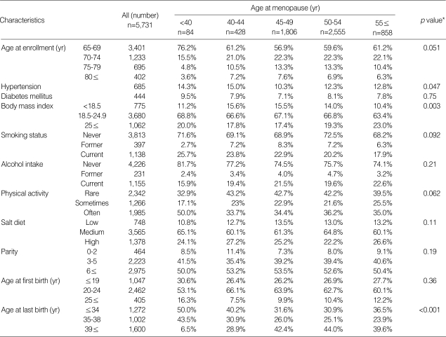 graphic file with name jkms-20-1053-i001.jpg