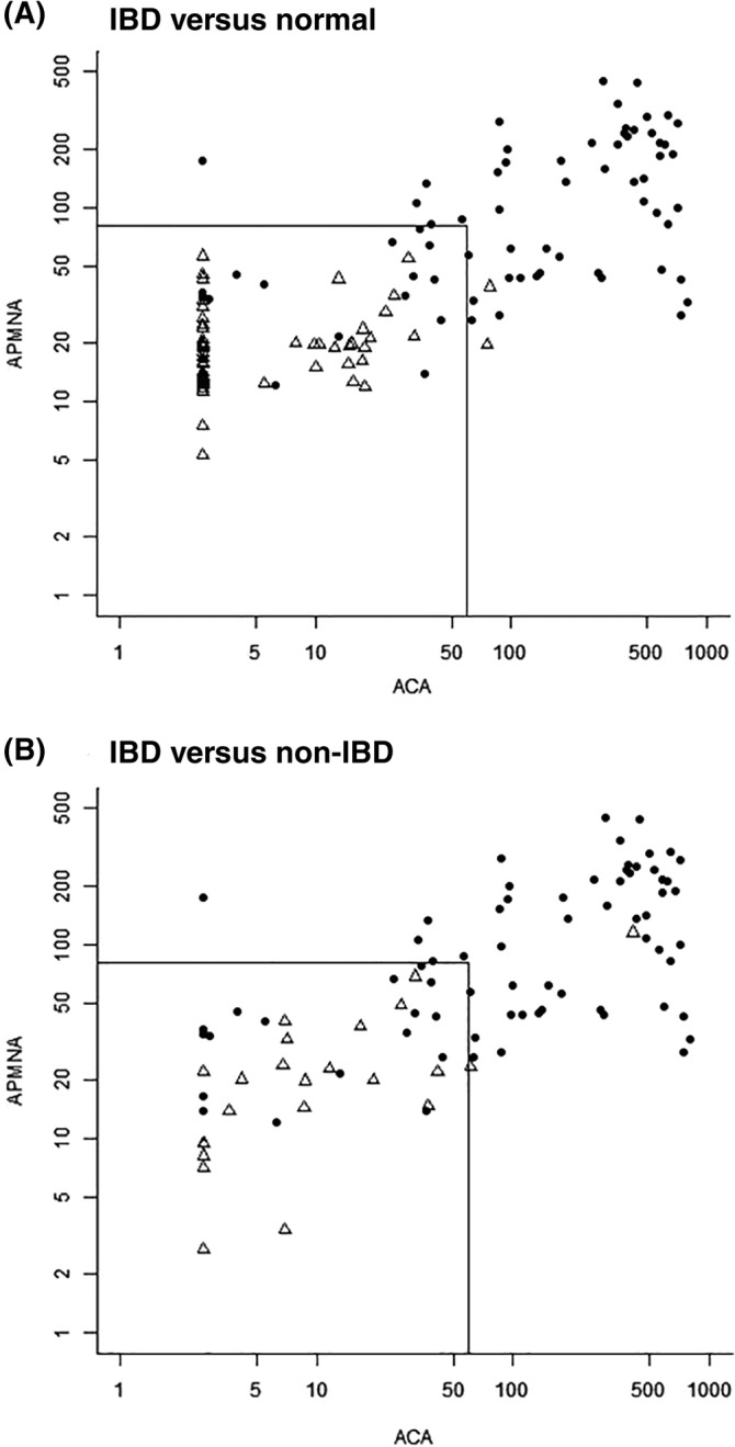 FIGURE 3