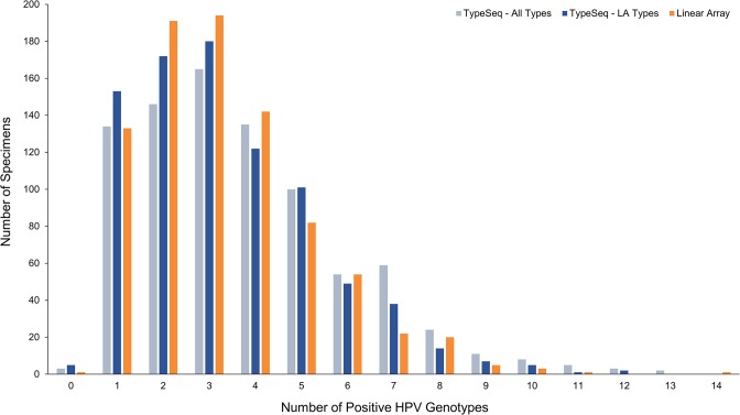 FIG 4