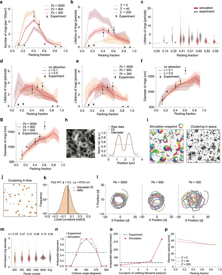 Extended Data Fig. 4