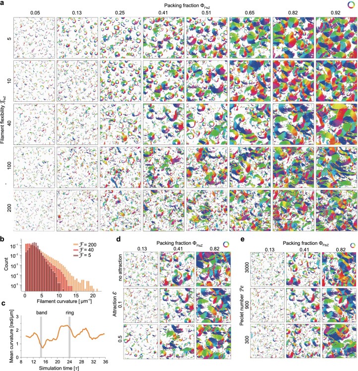 Extended Data Fig. 3