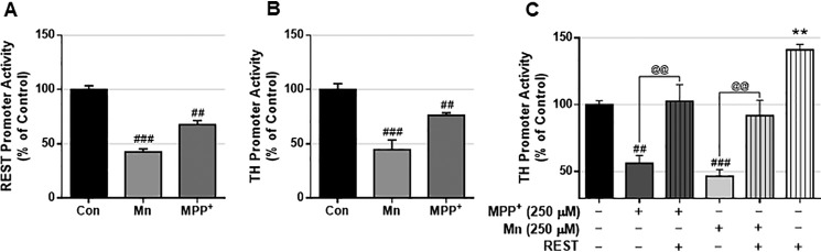 Figure 9.