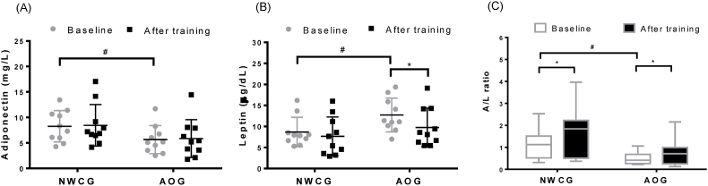 Fig. 3