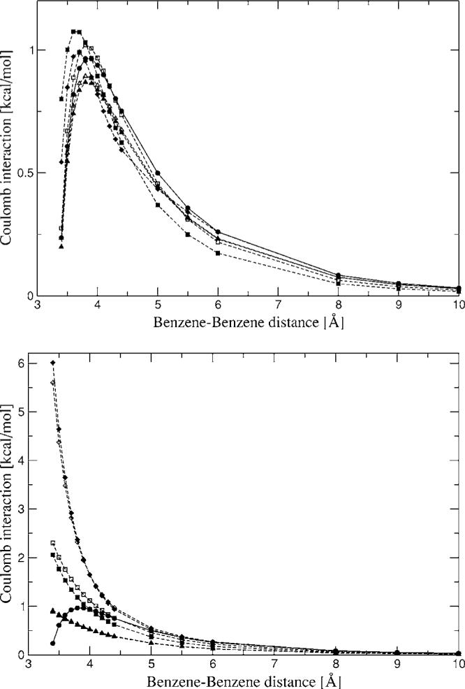 FIG. 6