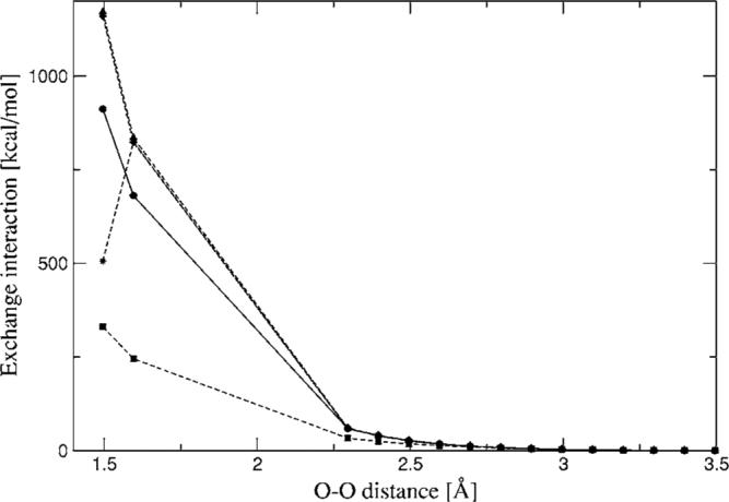 FIG. 9