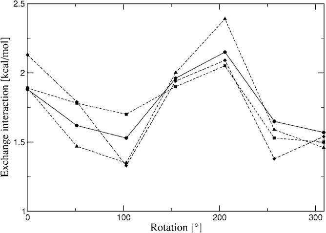 FIG. 10