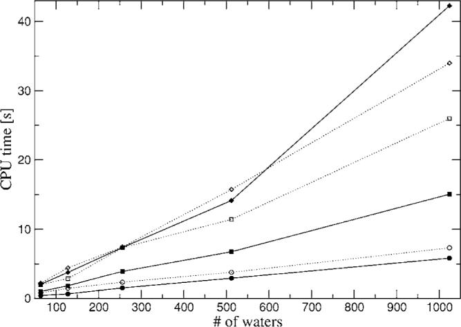 FIG. 13