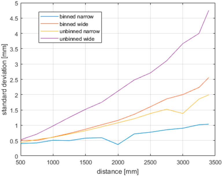 Figure 20