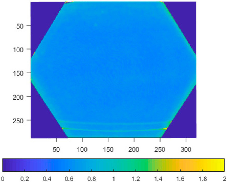 Figure 7