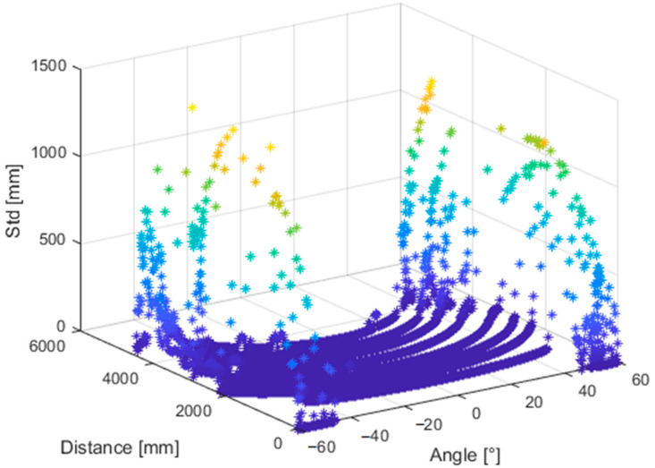 Figure 26