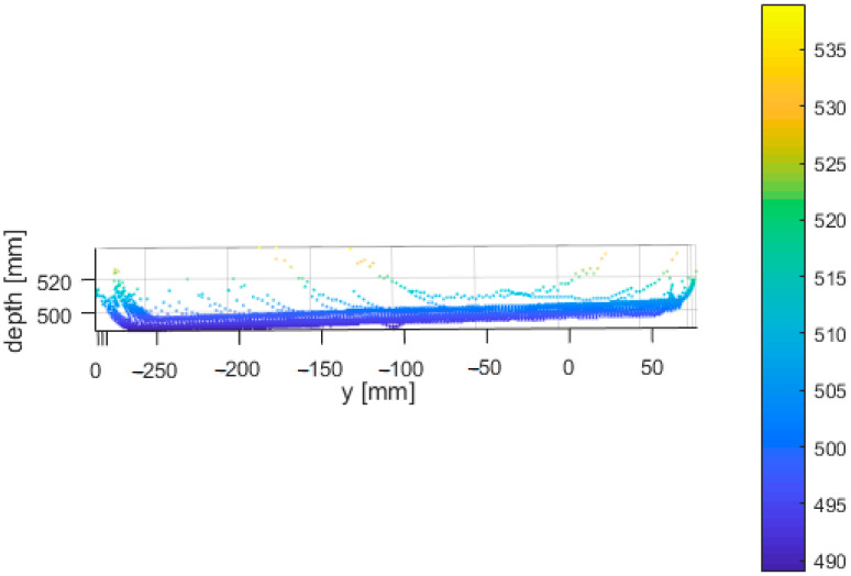 Figure 38