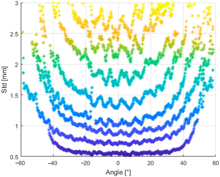 Figure 28