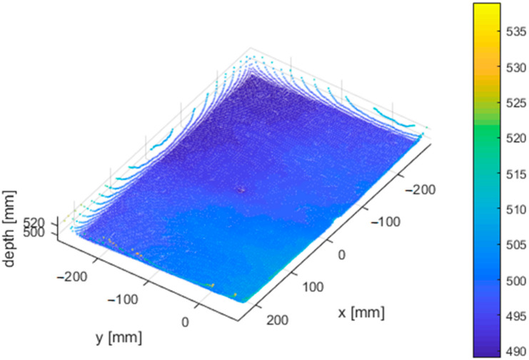 Figure 37