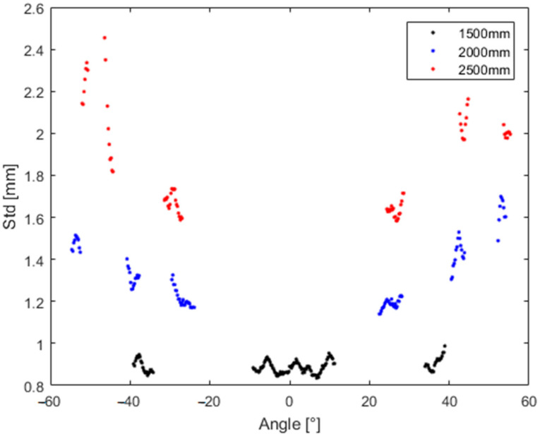 Figure 30