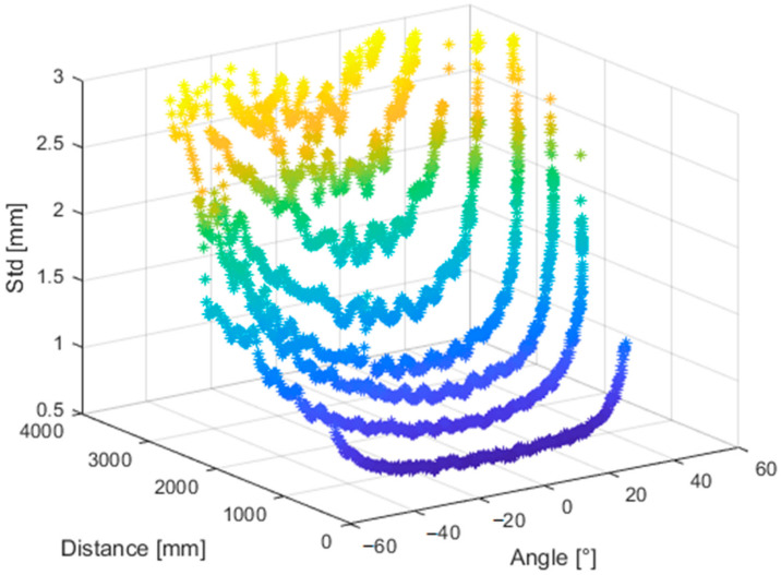 Figure 27