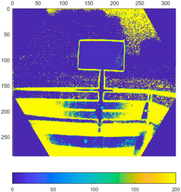 Figure 35