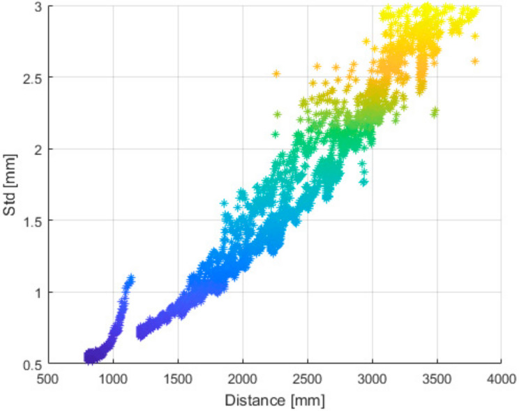 Figure 29