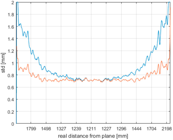 Figure 25