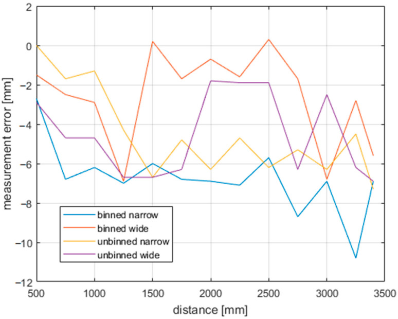 Figure 19