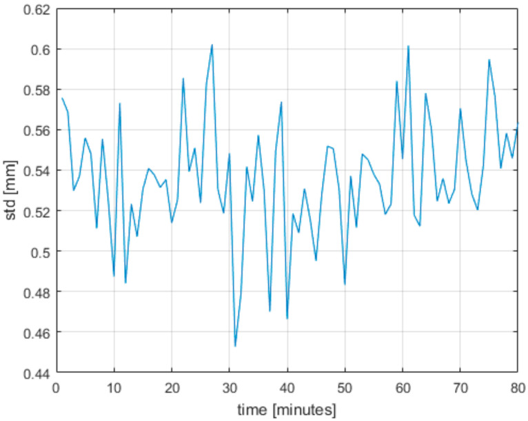 Figure 15