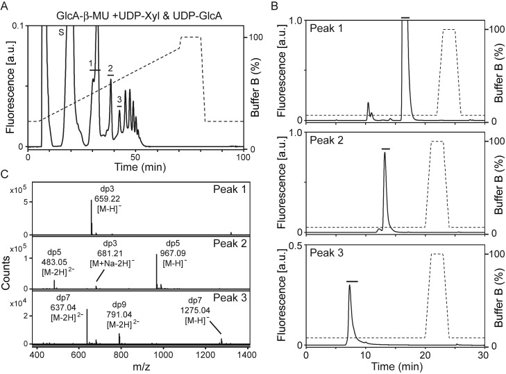 Fig. 4.