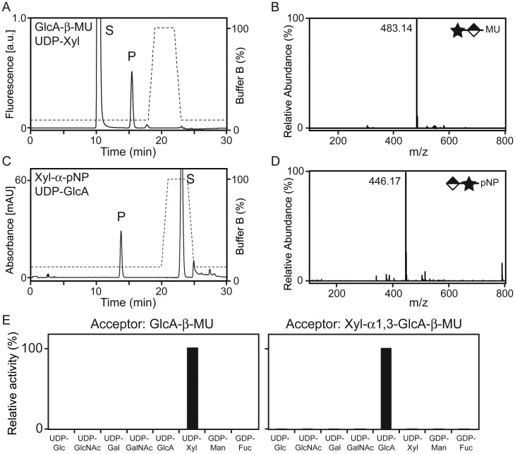 Fig. 3.