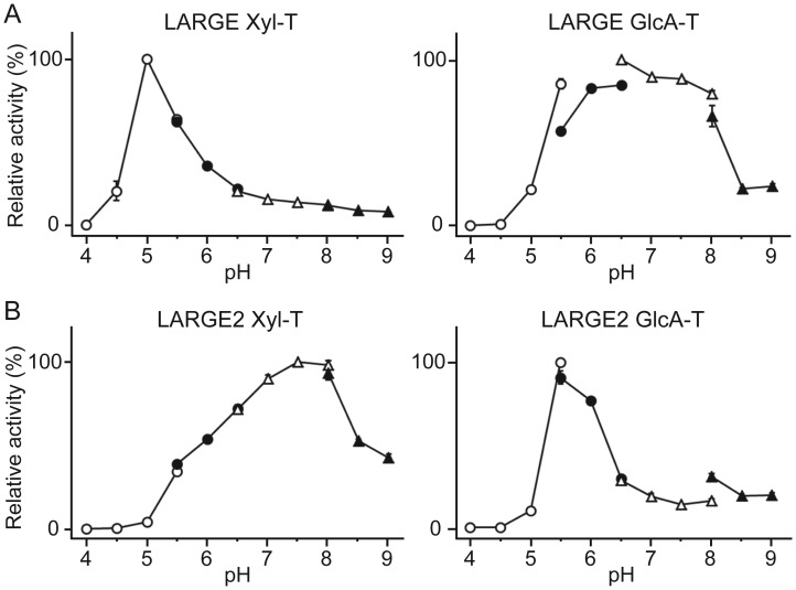 Fig. 5.