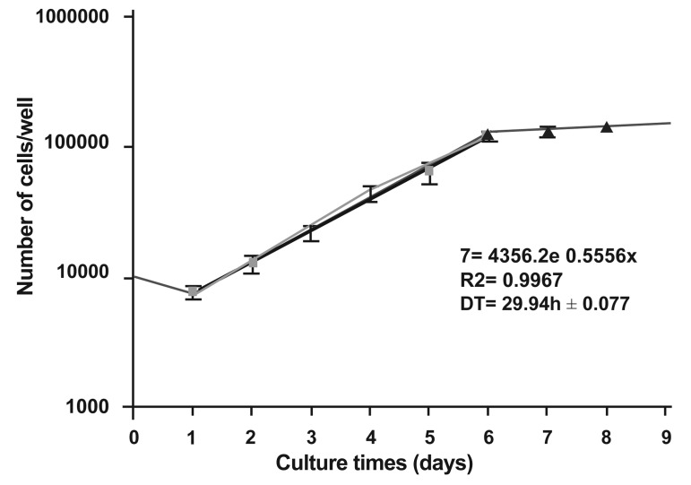 Fig 3