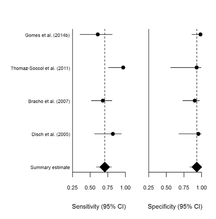 Fig. 3: