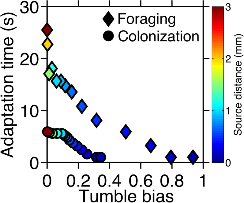 Figure 2—figure supplement 4.