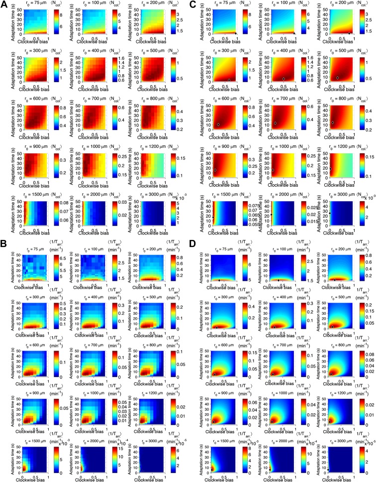 Figure 2—figure supplement 3.