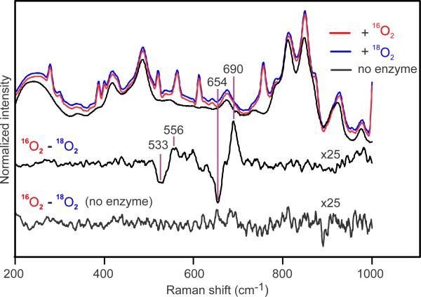 Extended Data Figure 2