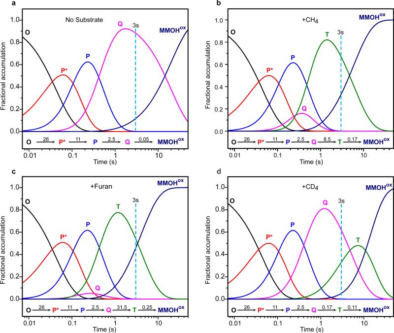 Extended Data Figure 1