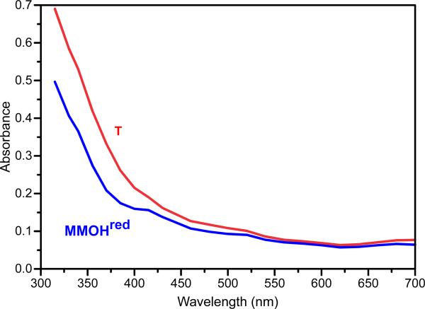 Extended Data Figure 4