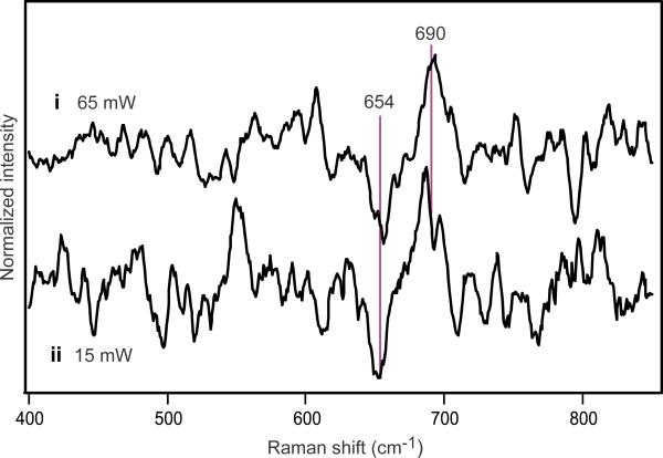 Extended Data Figure 3