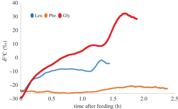 Figure 3.