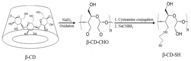 Scheme 3