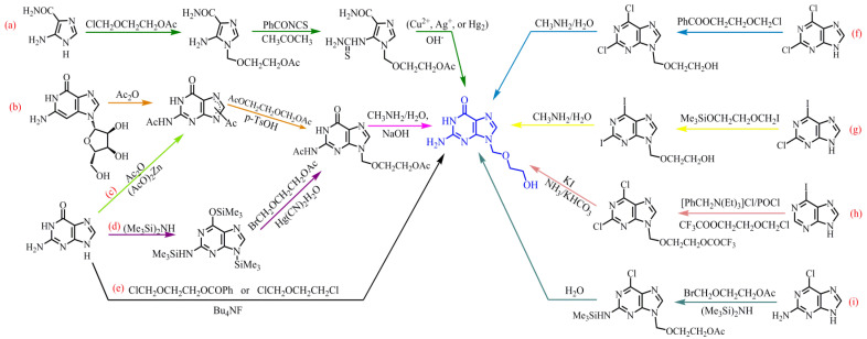 Scheme 2