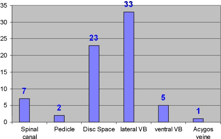 Fig. 3