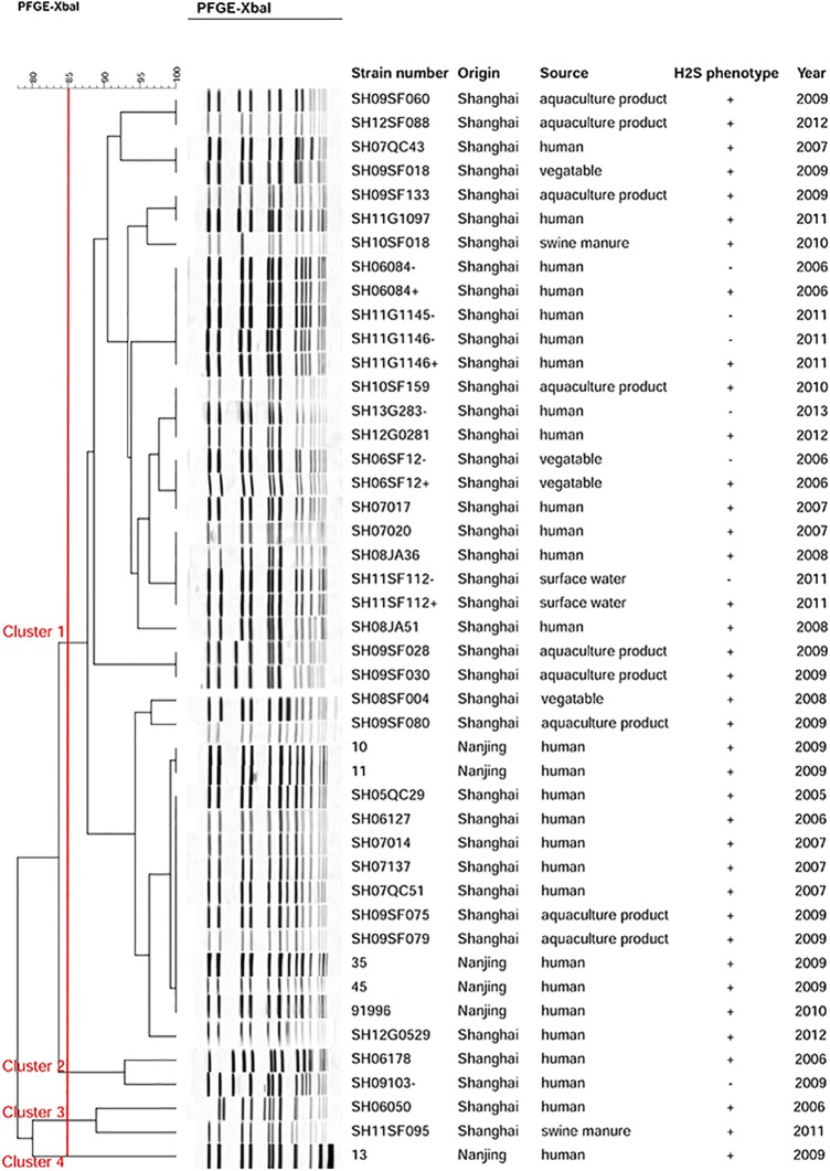 Fig 2