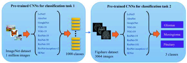 Fig. 3.