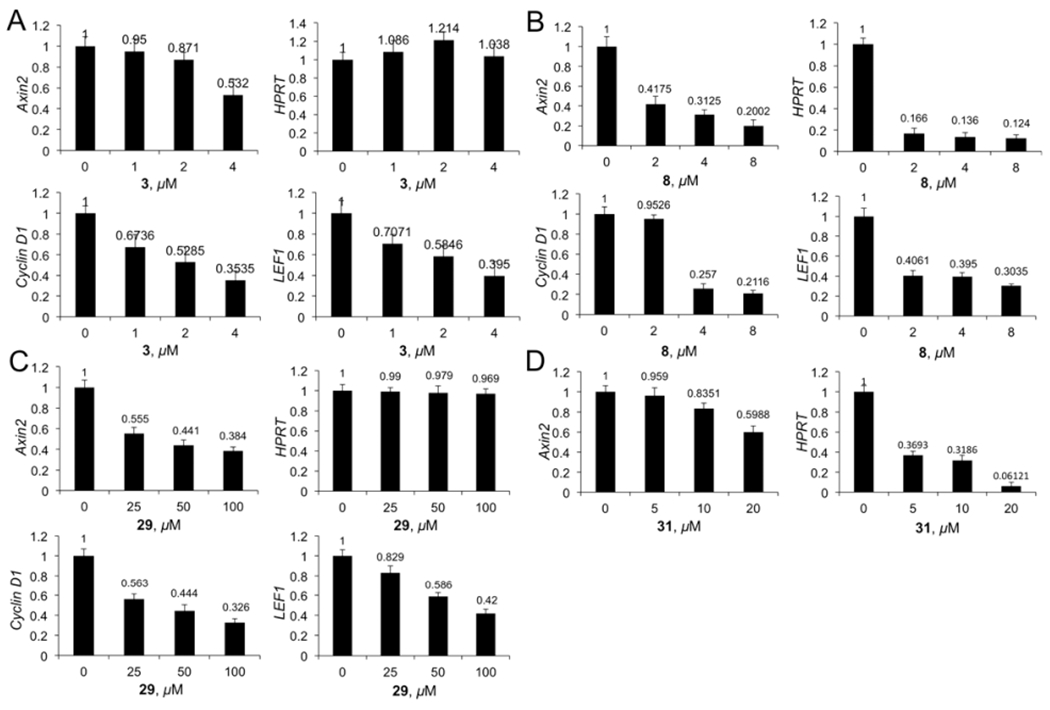 Figure 7.