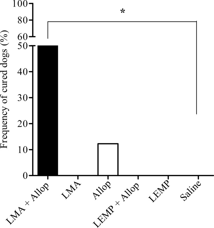 Fig 5