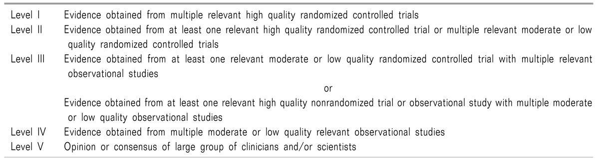 graphic file with name kjpain-28-75-i001.jpg