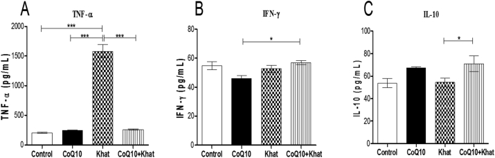 Figure 11