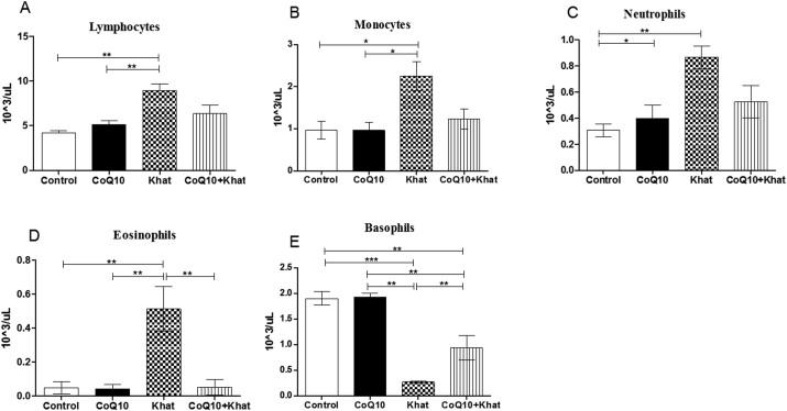 Figure 5