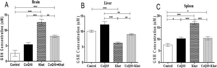 Figure 10