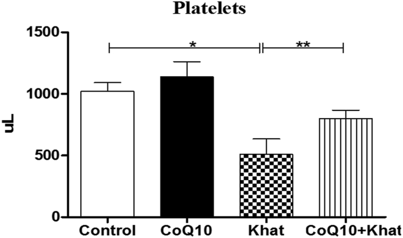 Figure 6