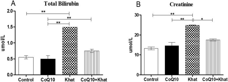 Figure 9